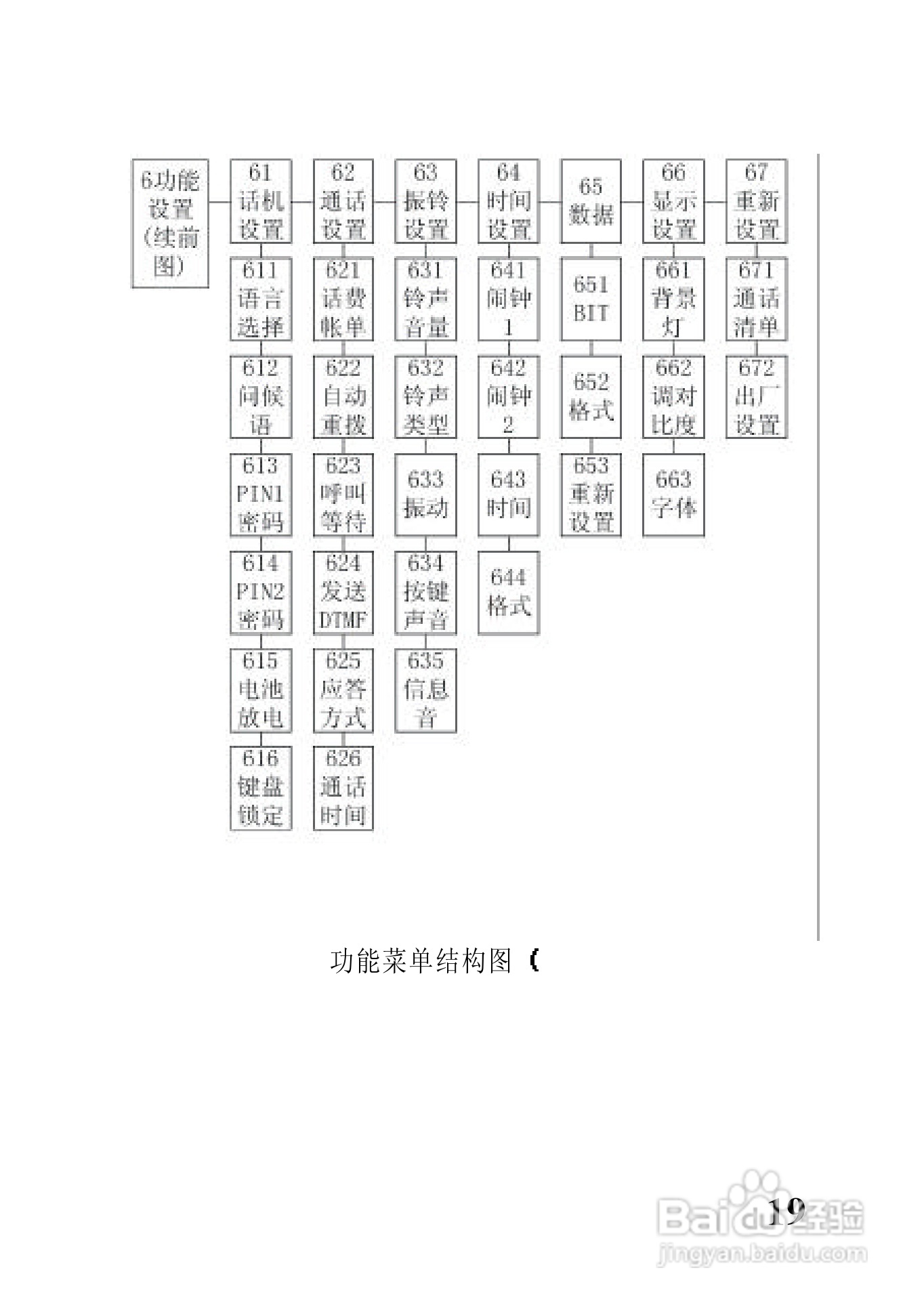 中兴ZTE902D手机使用说明书:[3]
