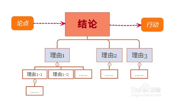 2018年如何提高自己的逻辑思维能力？