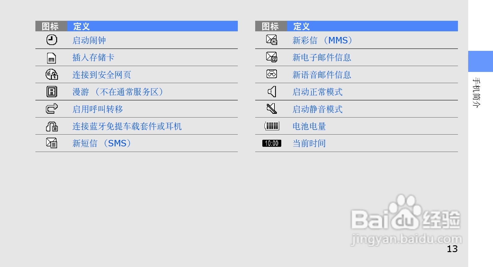 三星GT-S5230C手机使用说明书:[2]