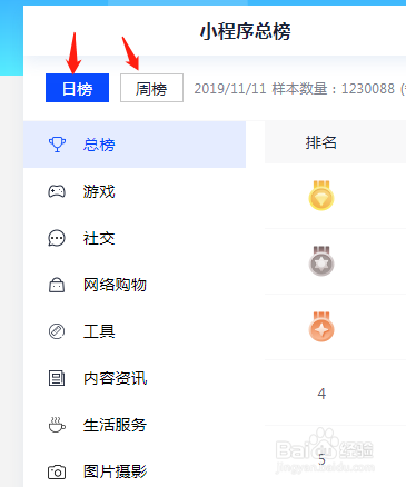 微信小程序排行榜在哪里看,有什么方法?