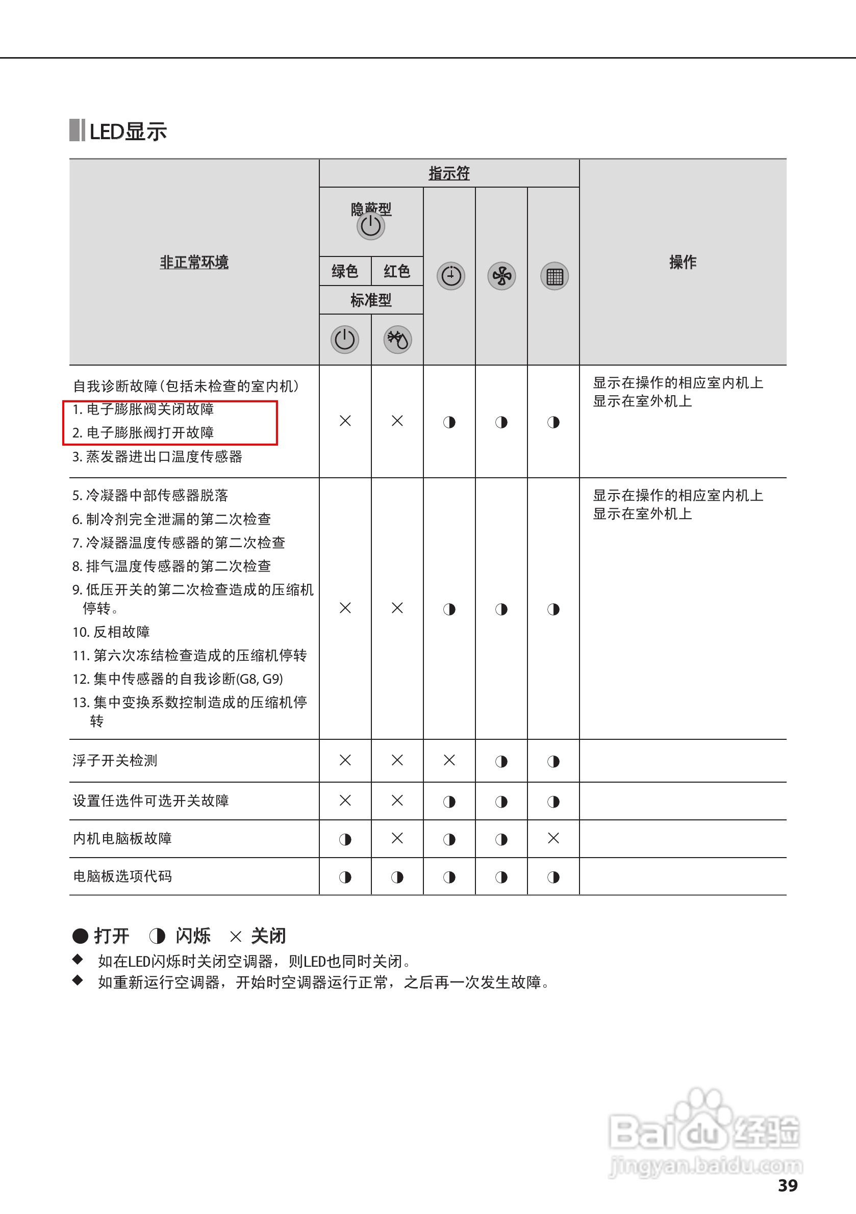 三星AVXDSH028EJ空调器安装使用说明书:[4]