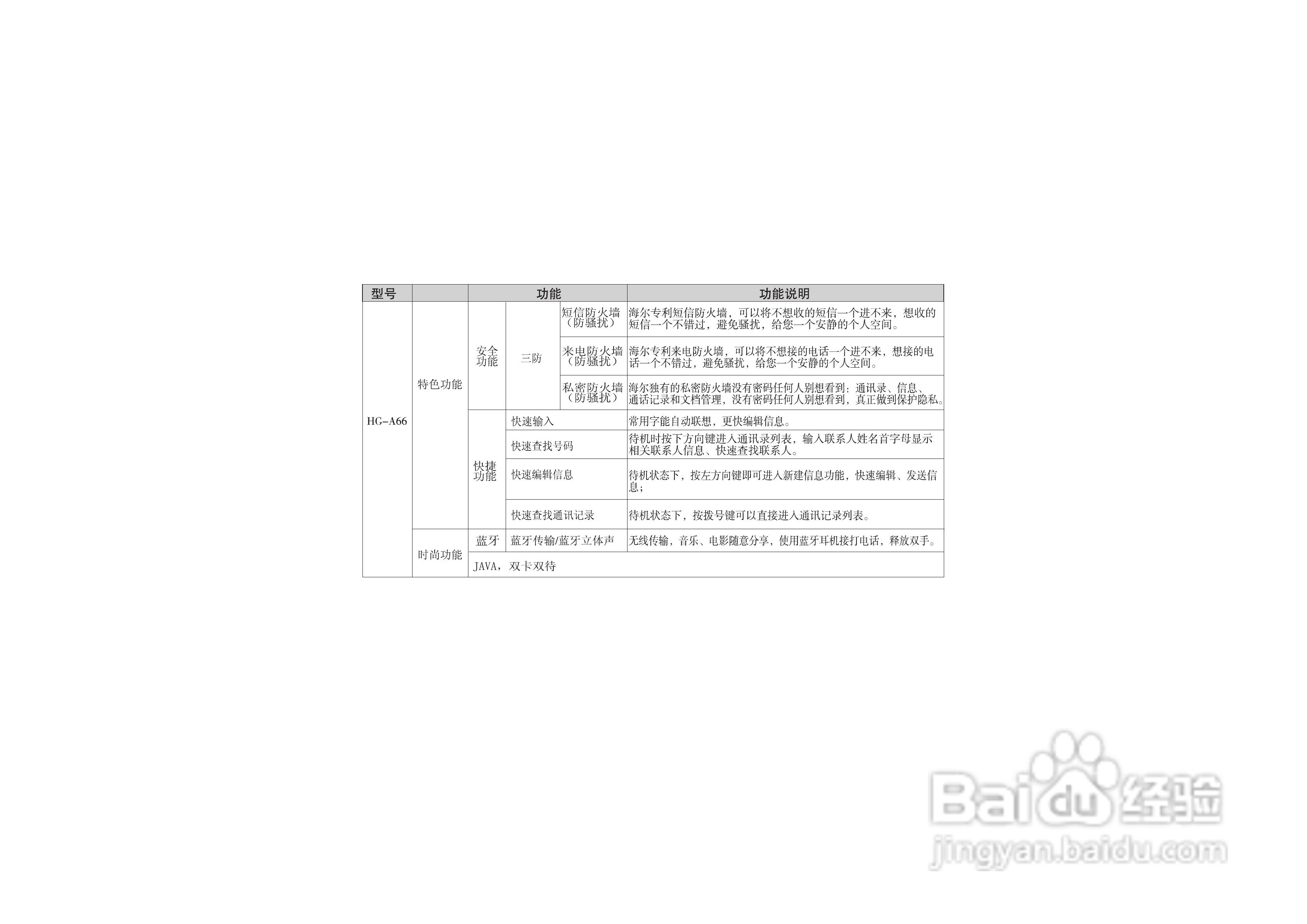 海尔HG-A66手机使用说明书:[1]