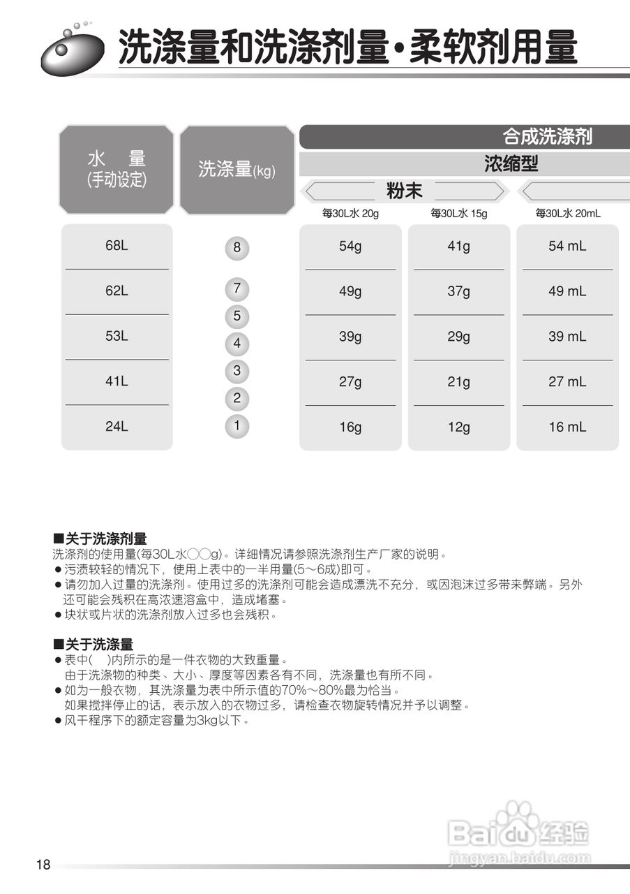 日立XQB80-FX冼衣机使用说明书:[2]