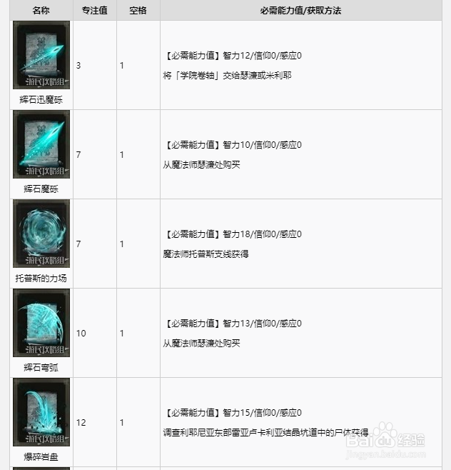 《艾尔登法环》全魔法获取方法攻略