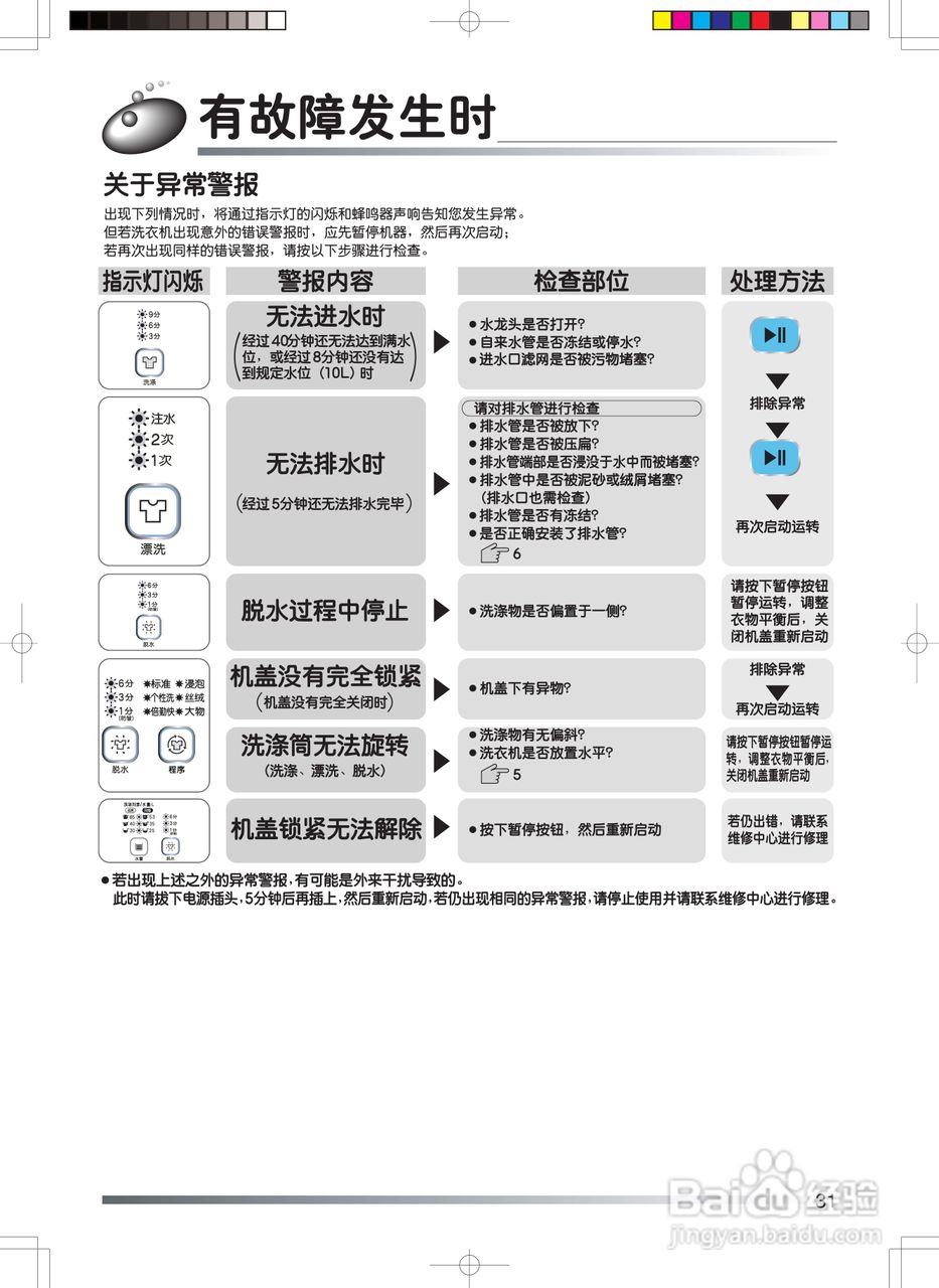 日立XQB65-HZ洗衣机使用说明书:[4]