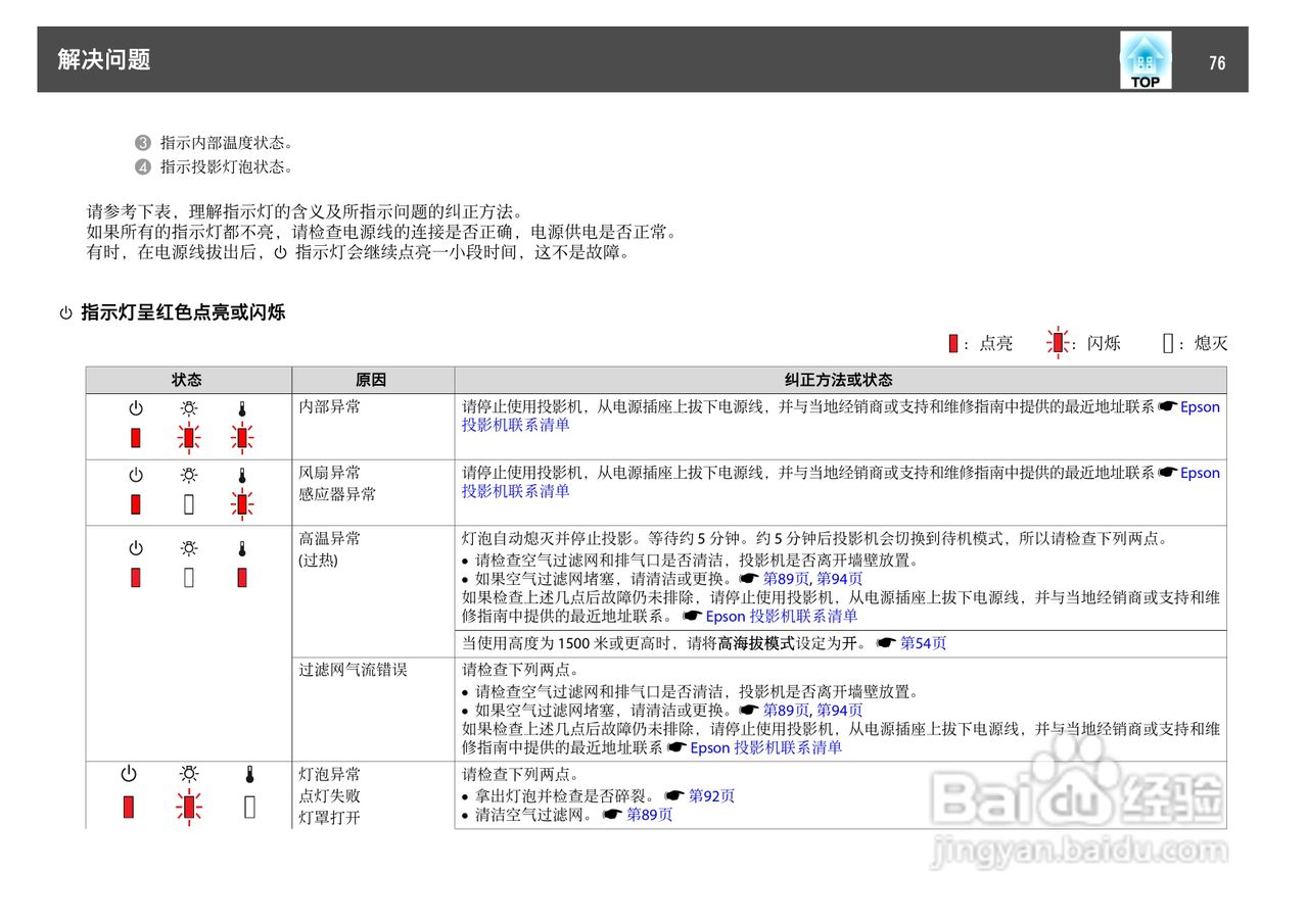 爱普生EB-C450WU投影机使用说明书:[8]