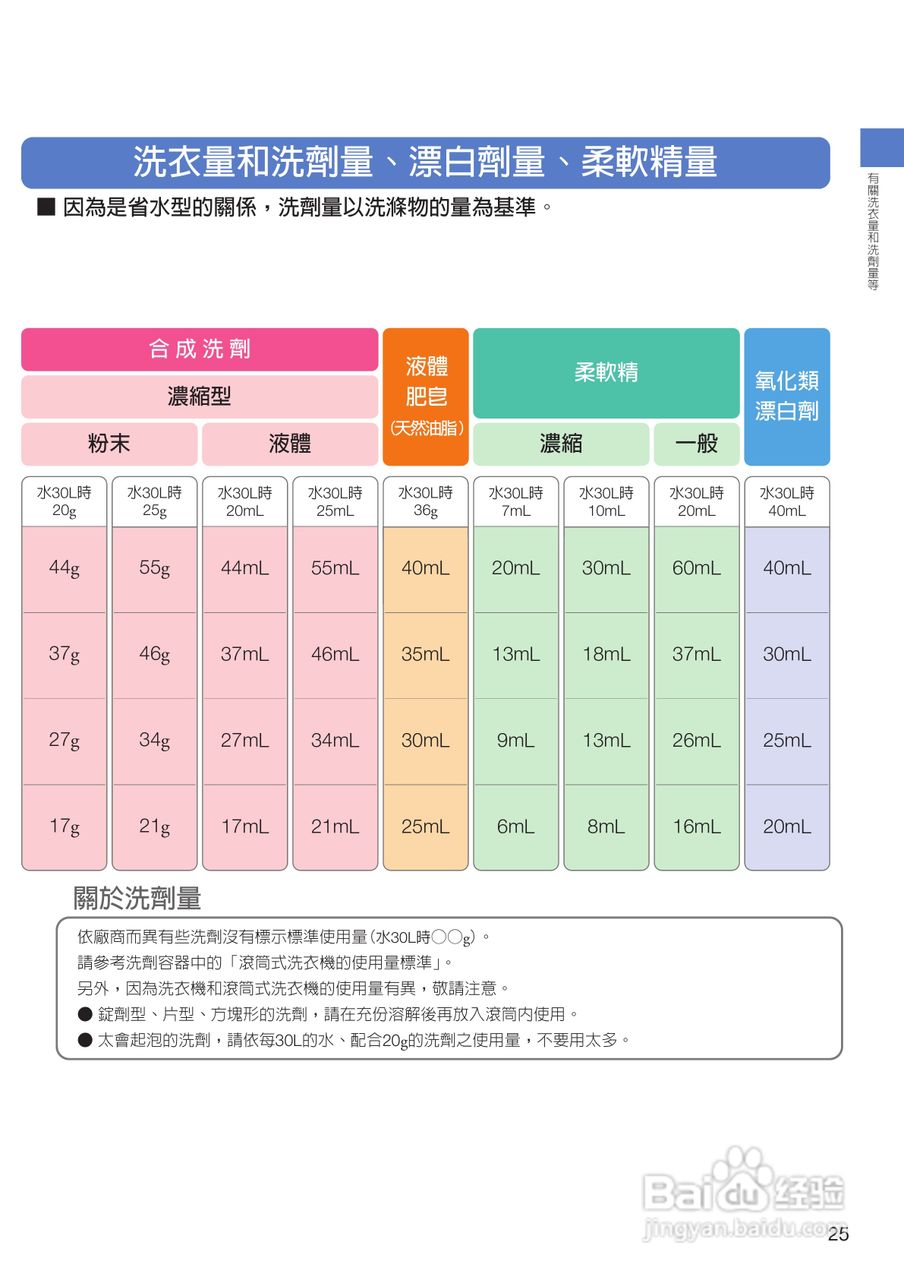 日立SF-BD1200T洗衣机使用说明书:[3]