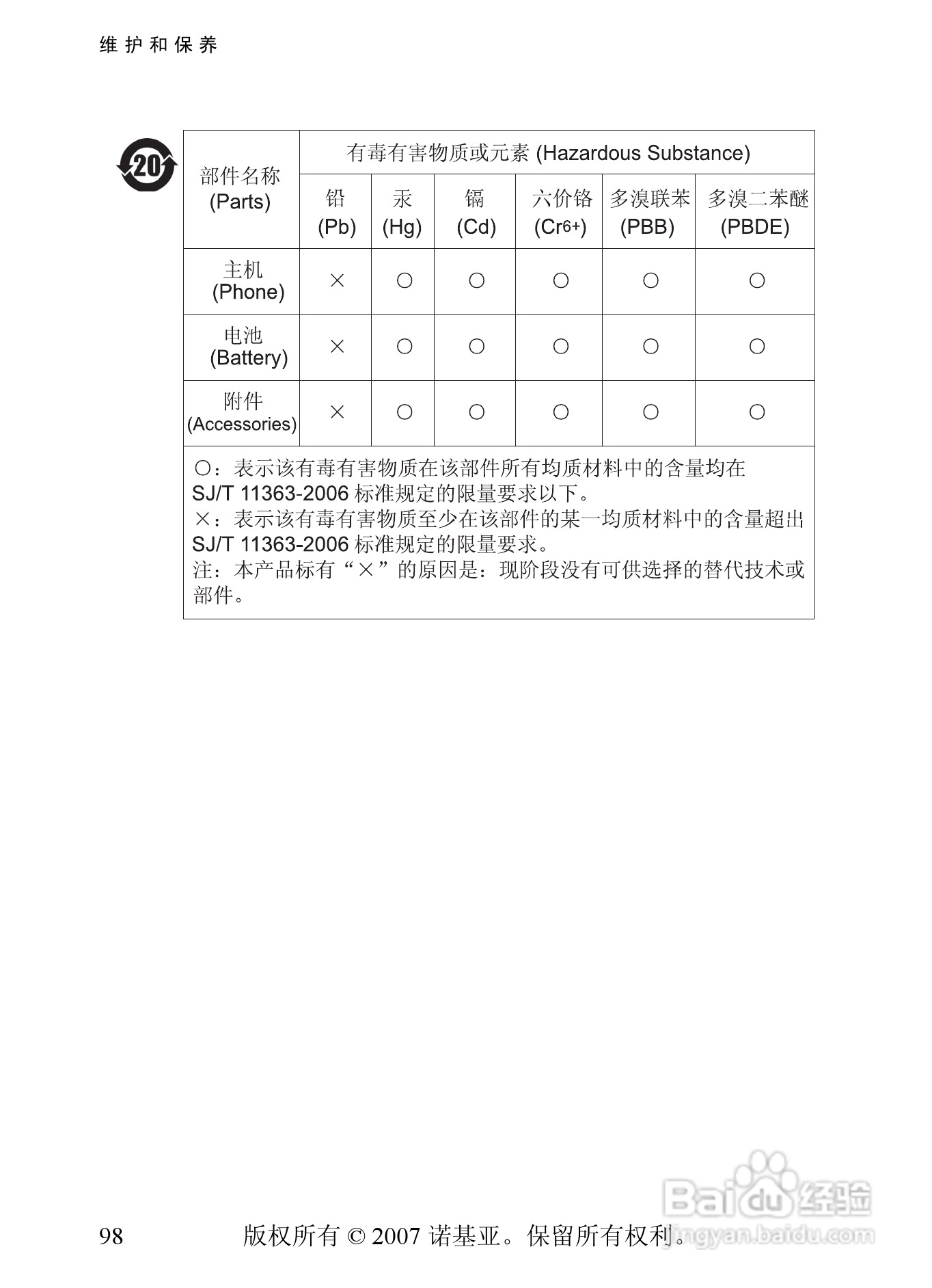 诺基亚5500手机使用说明书:[10]