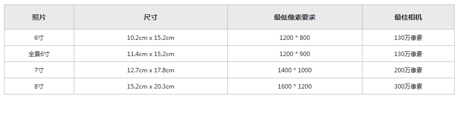 利用百度相册，与家人共享美好时光。