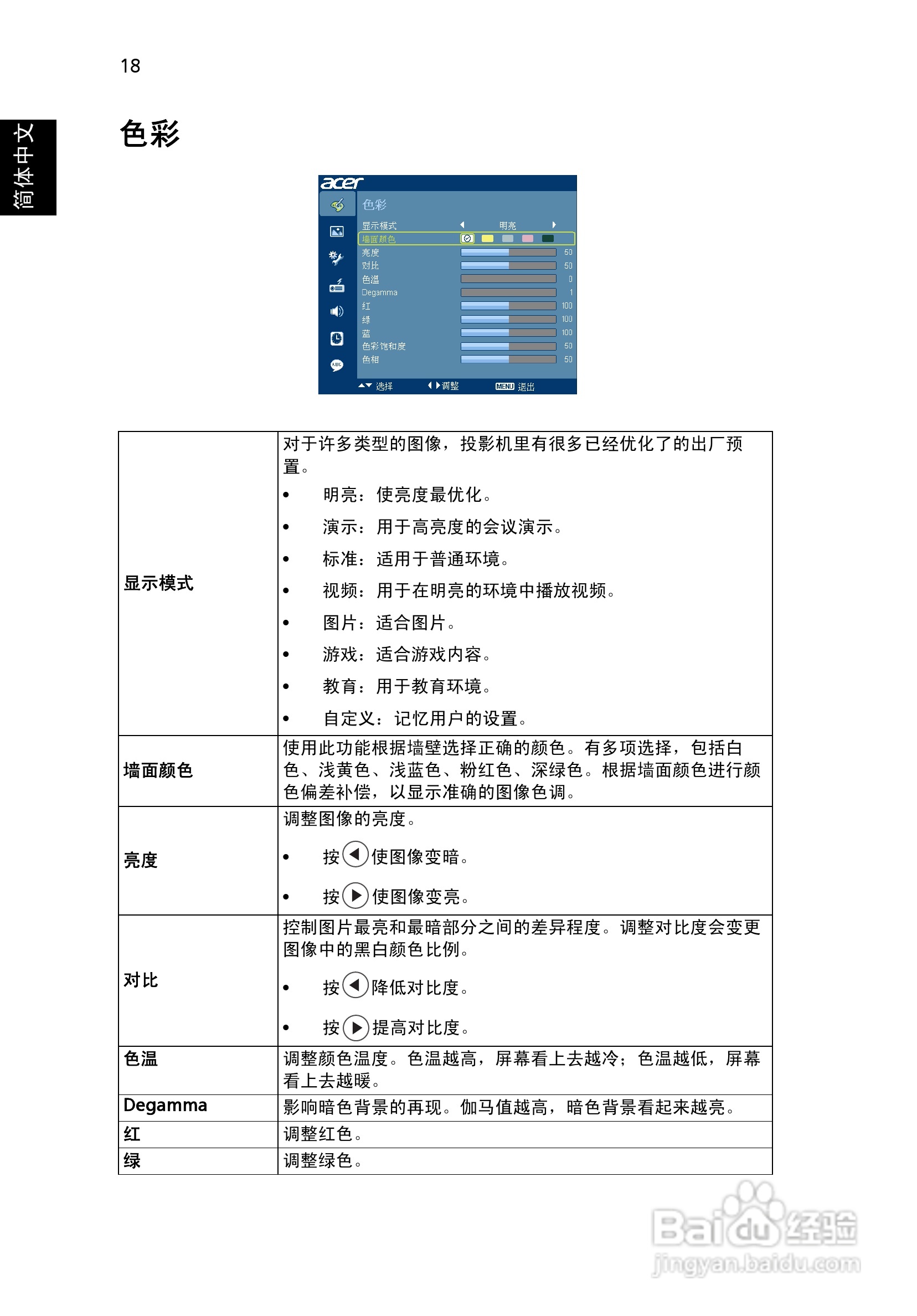 Acer S1110投影机使用说明书:[3]
