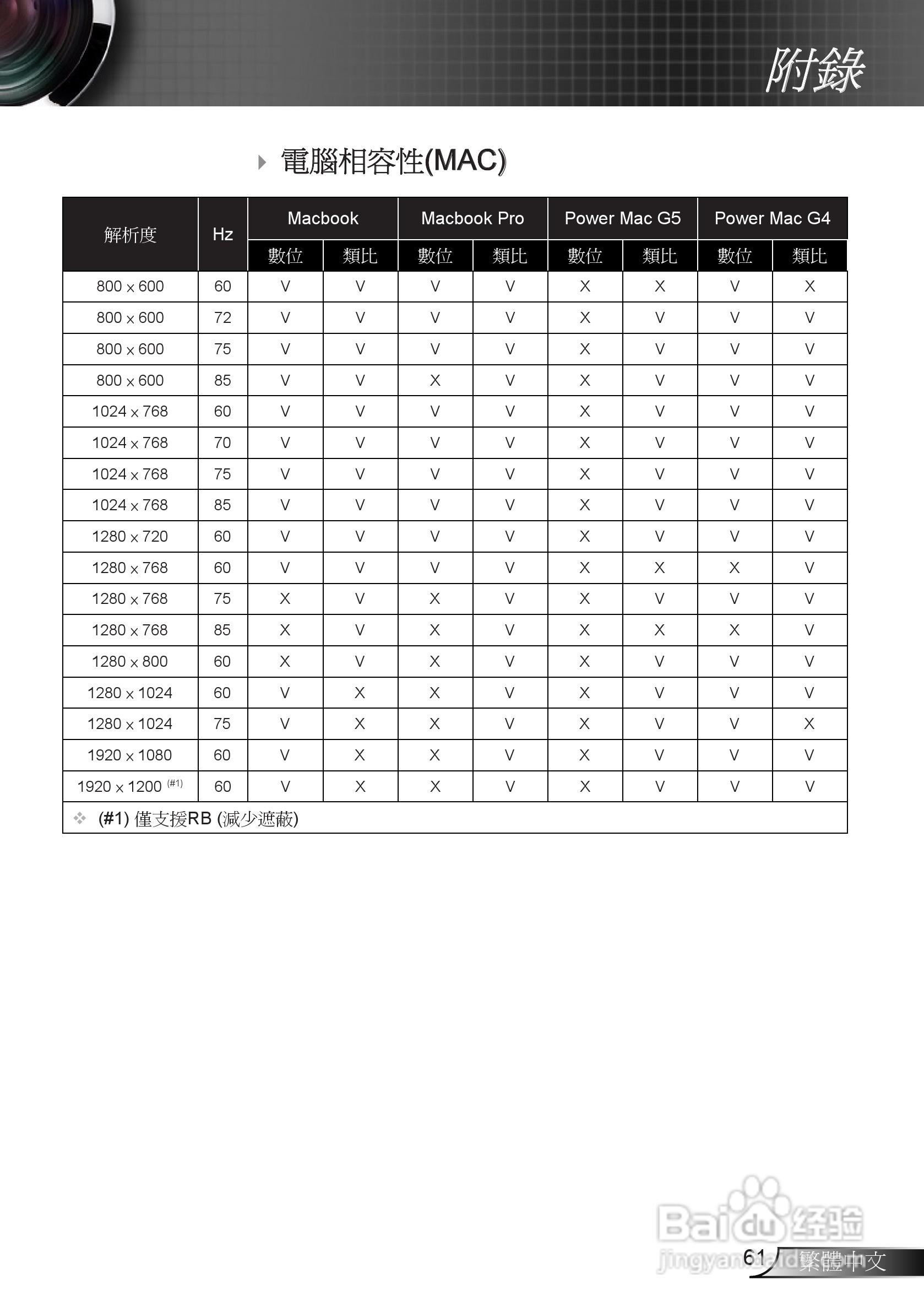奥图码EH7500投影机使用说明书:[7]