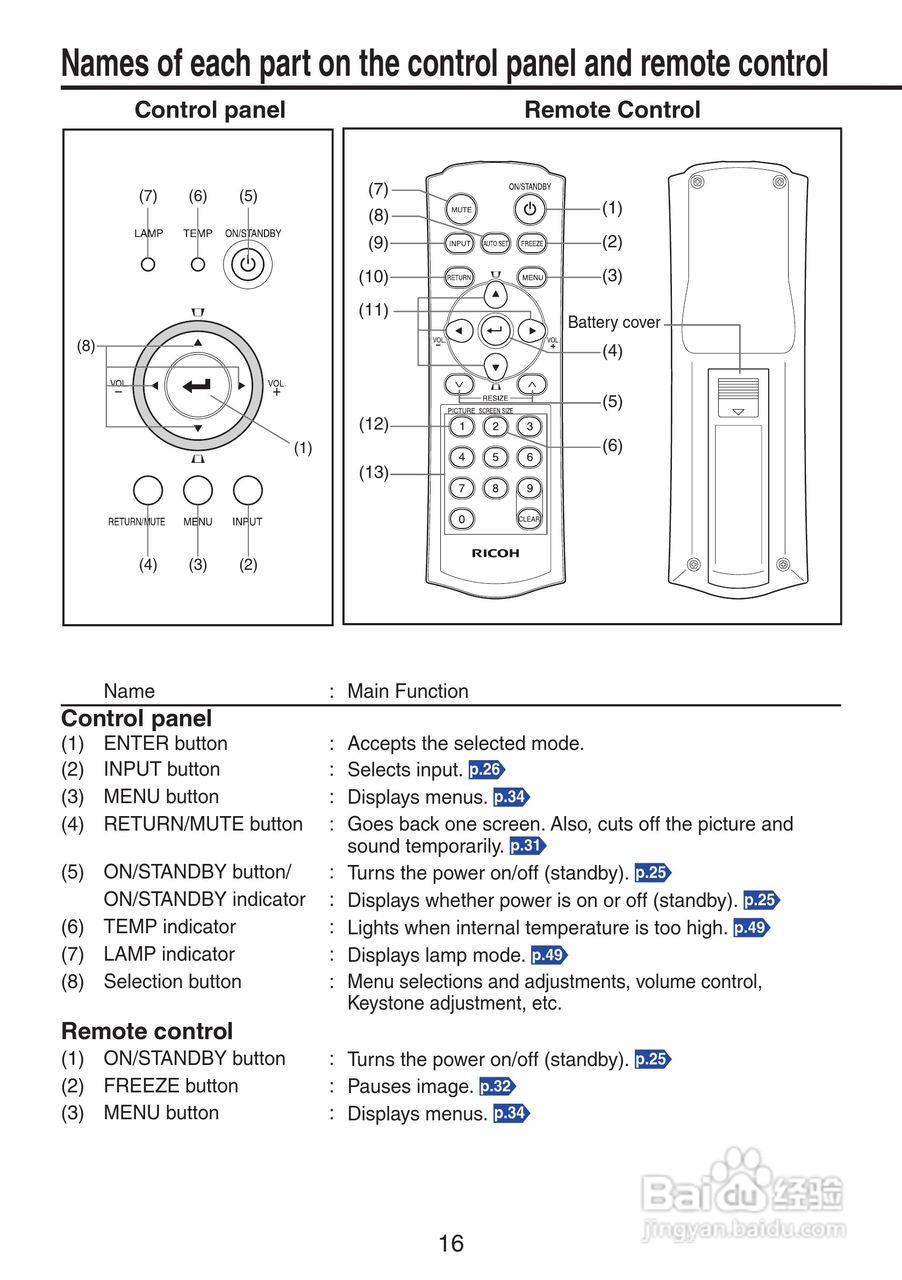 理光PJ WX3131 投影机使用说明书:[2]