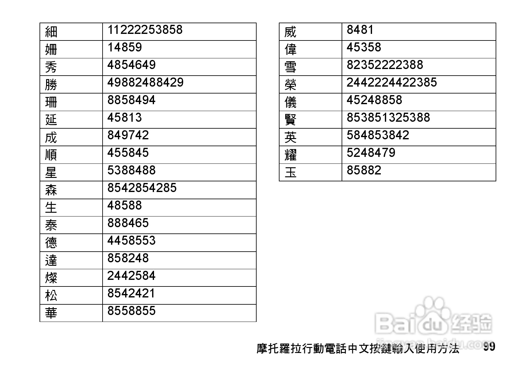 摩托罗拉MOTO Z8手机使用说明书:[10]