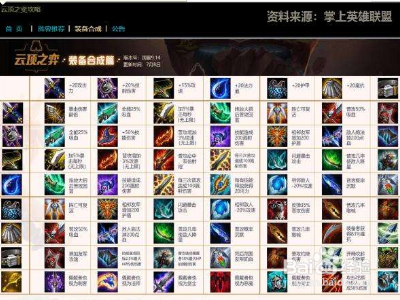 光剑士剑圣怎么玩？