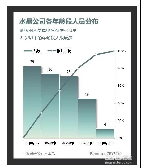 Excel：帕累托图