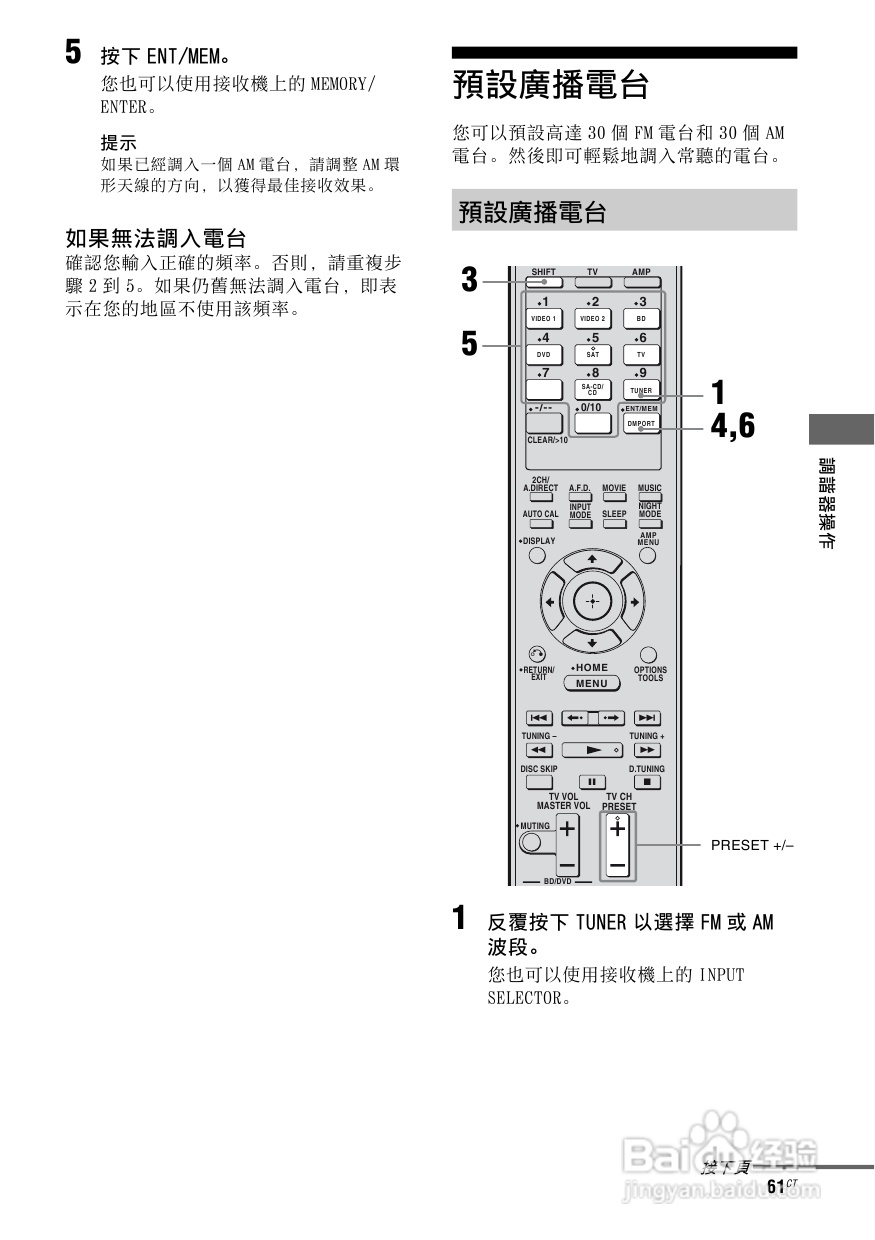 SONY STR-DG820功放使用说明书:[4]