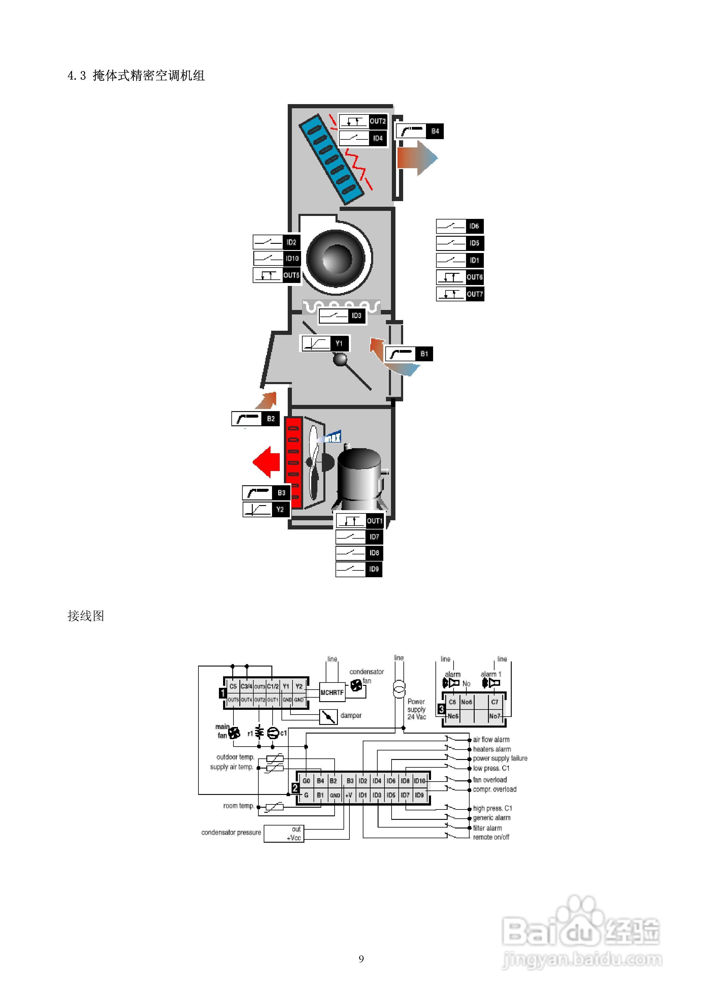 卡乐Carel-精密机房空调控制器用户手册:[1]