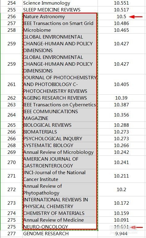 pubmed中设置影响因子筛选功能