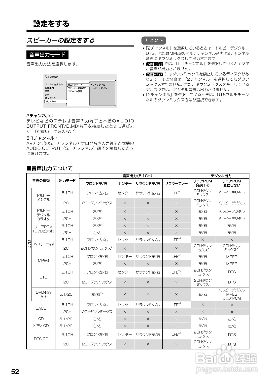INTEGRA DPS-6 DVD播放机使用说明书:[3]
