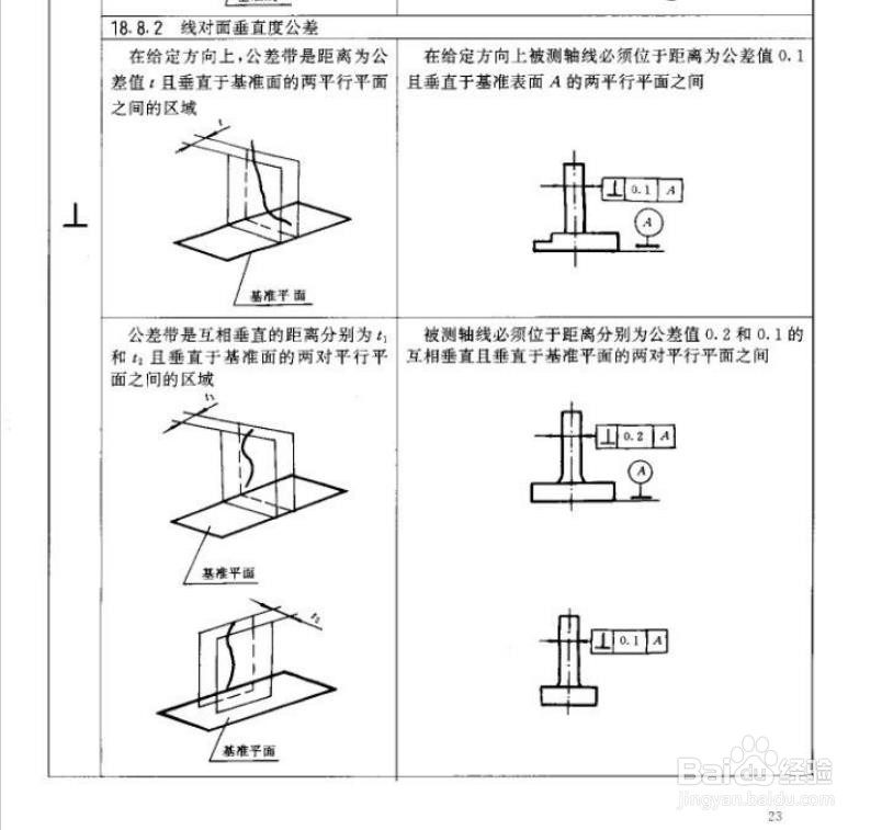 垂直度测量方法图解图片