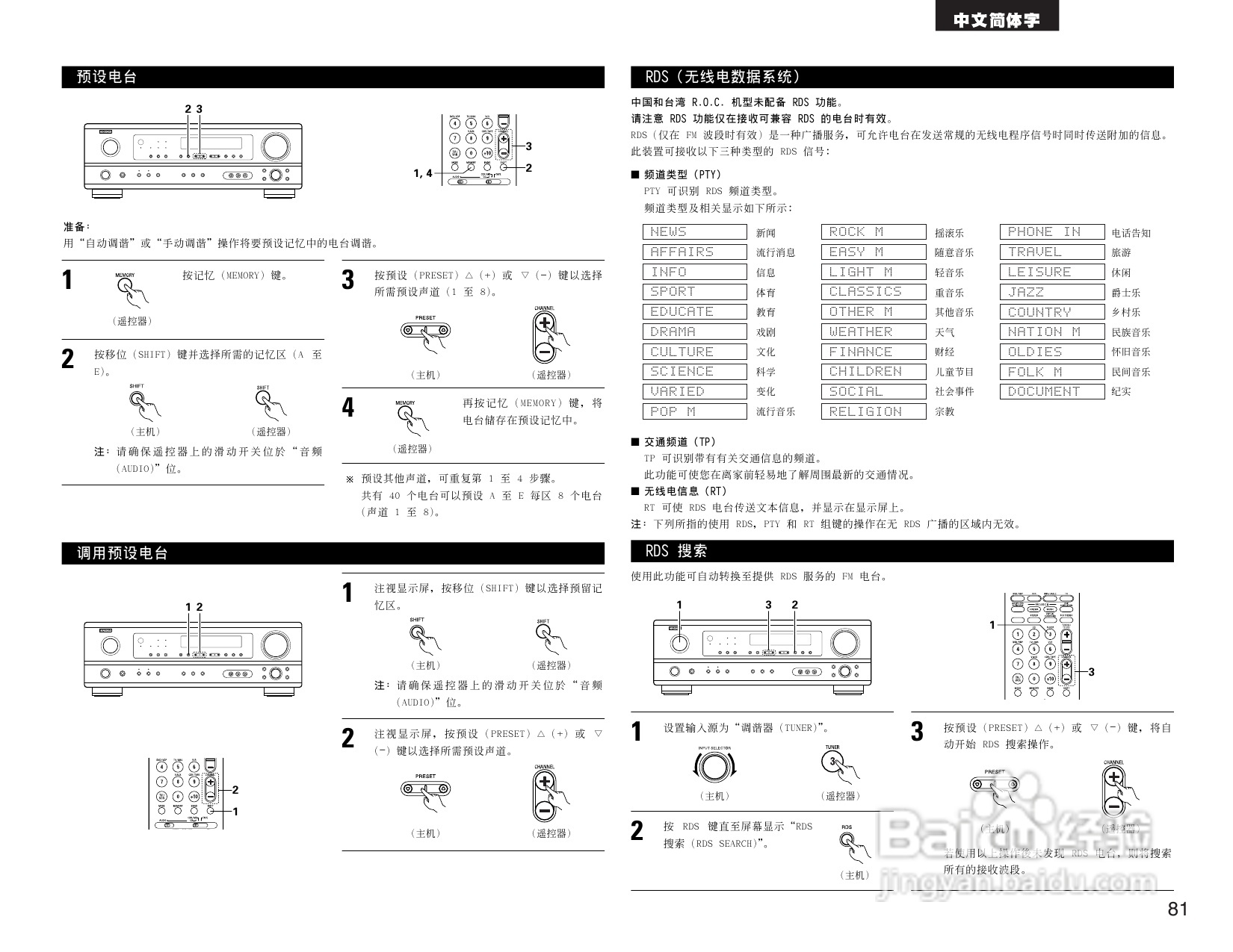 DENON AVR-1404收音环绕扩音机操作说明书:[5]