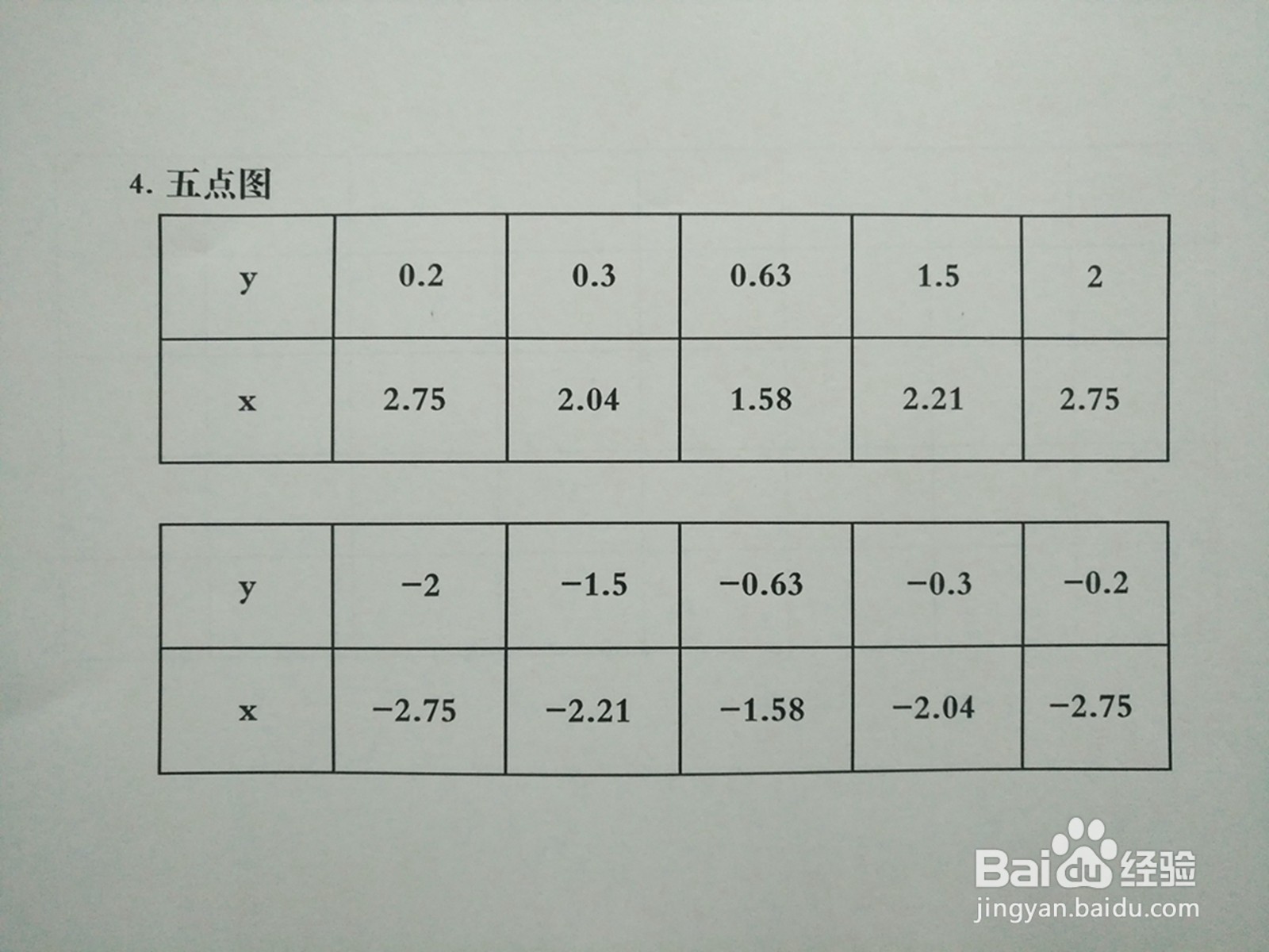 曲线5y²-4xy+2=0的性质及图像示意图