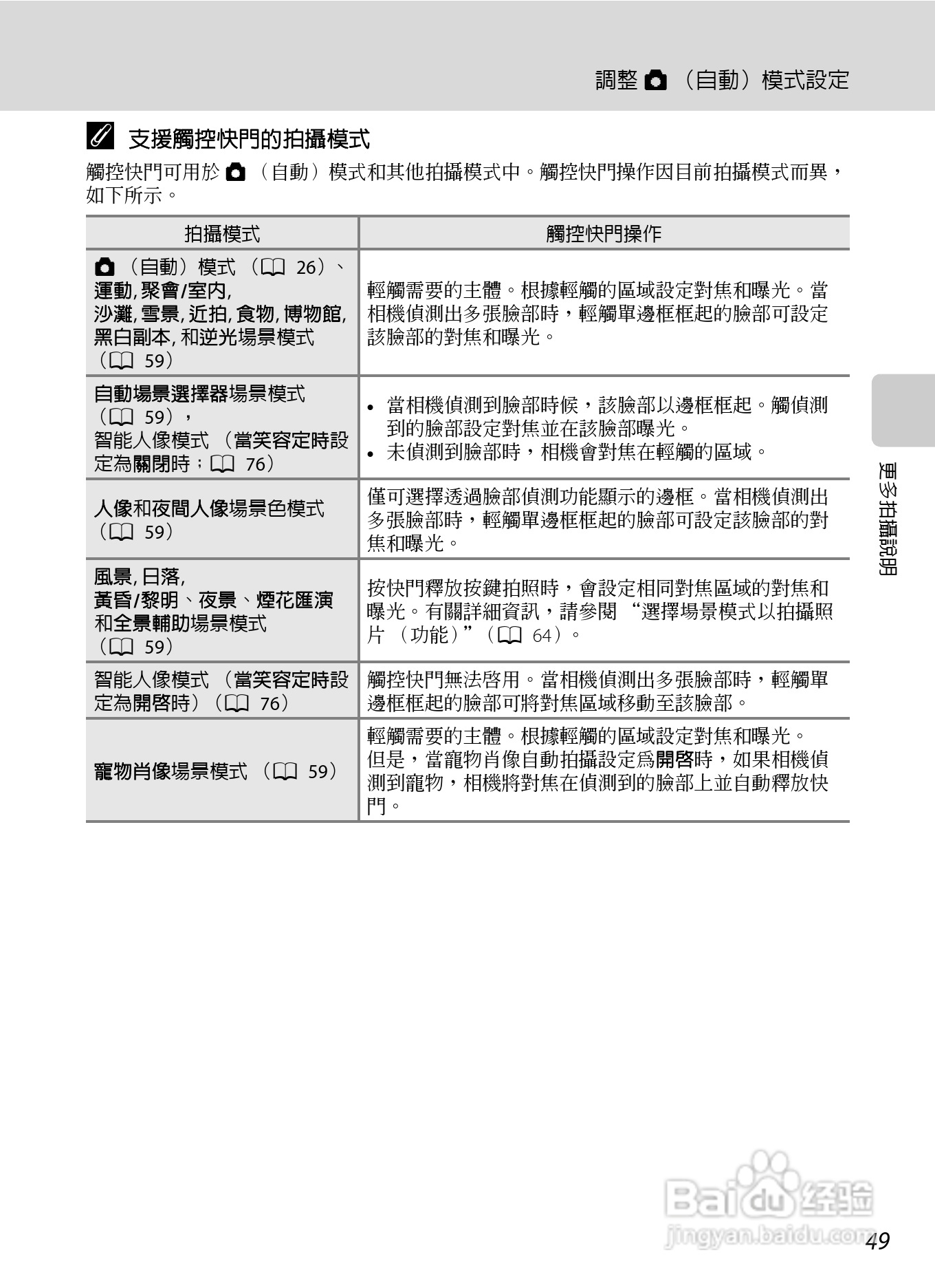 尼康COOLPIX S6150数码相机使用说明书:[7]