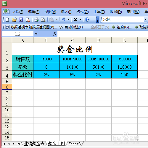 如何使用excel制作公司人员业绩奖金表