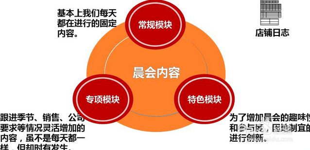 店长如何组织好一场晨会