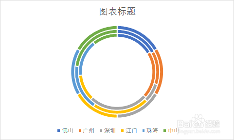 如何在PPT中绘制彩虹图表?