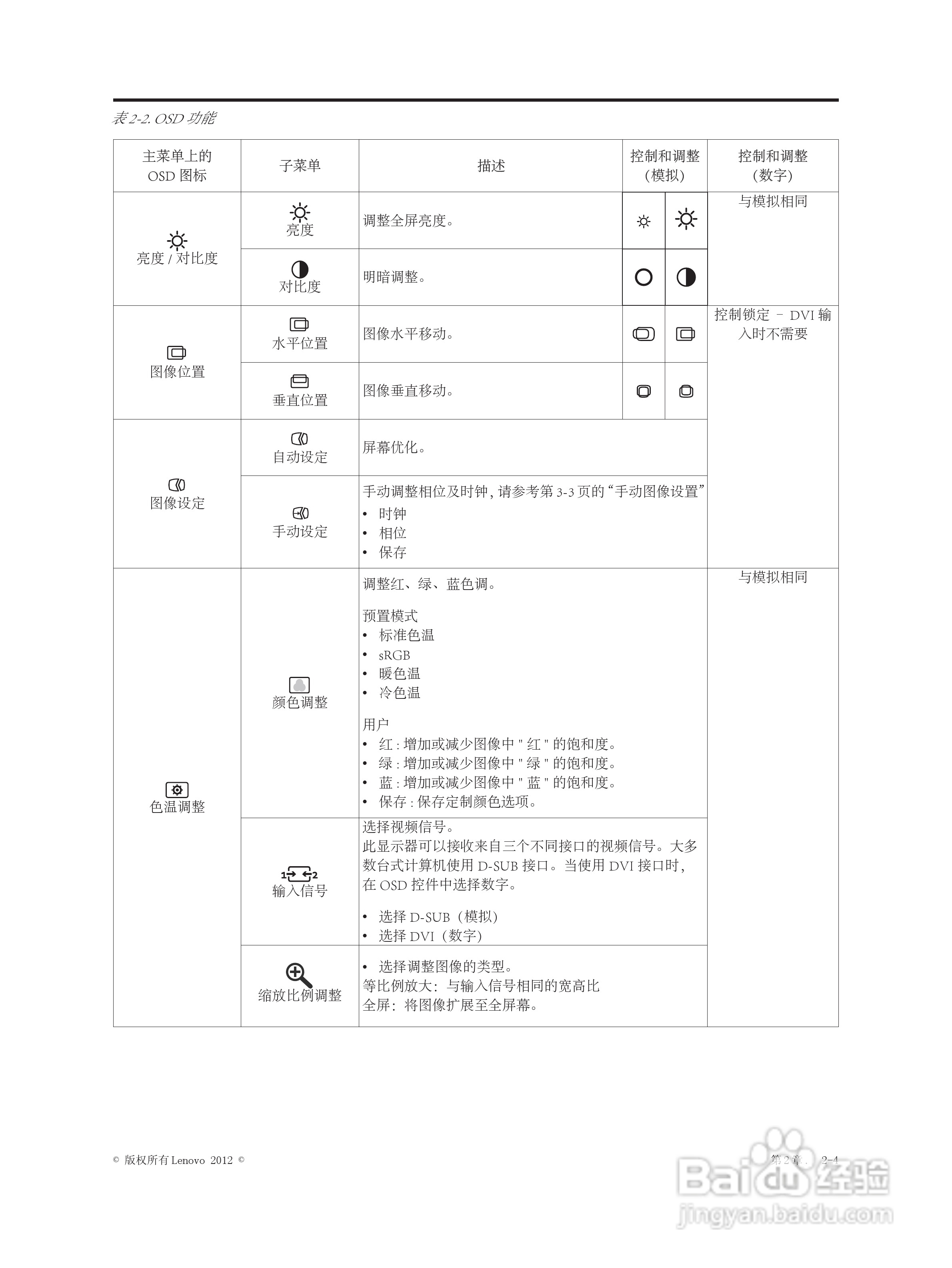 联想LT2024wA液晶显示器使用说明书:[2]