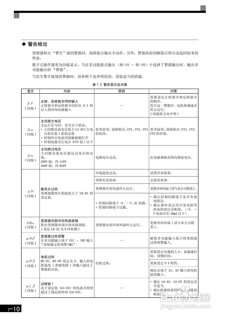 安川CIMR-F7B4300变频器使用说明书:[37]