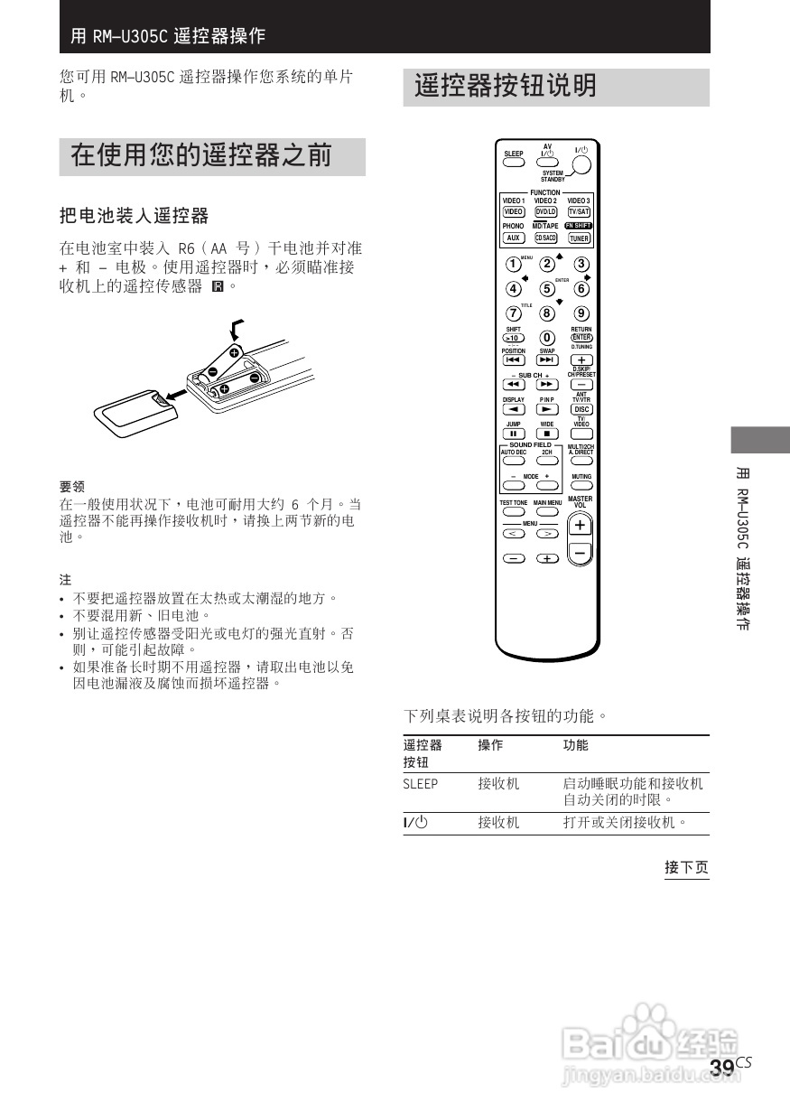 索尼STR-DE685功放使用说明书:[5]