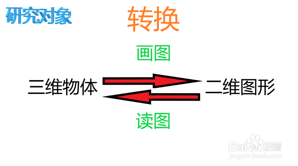机械制图（工程图学）绪论
