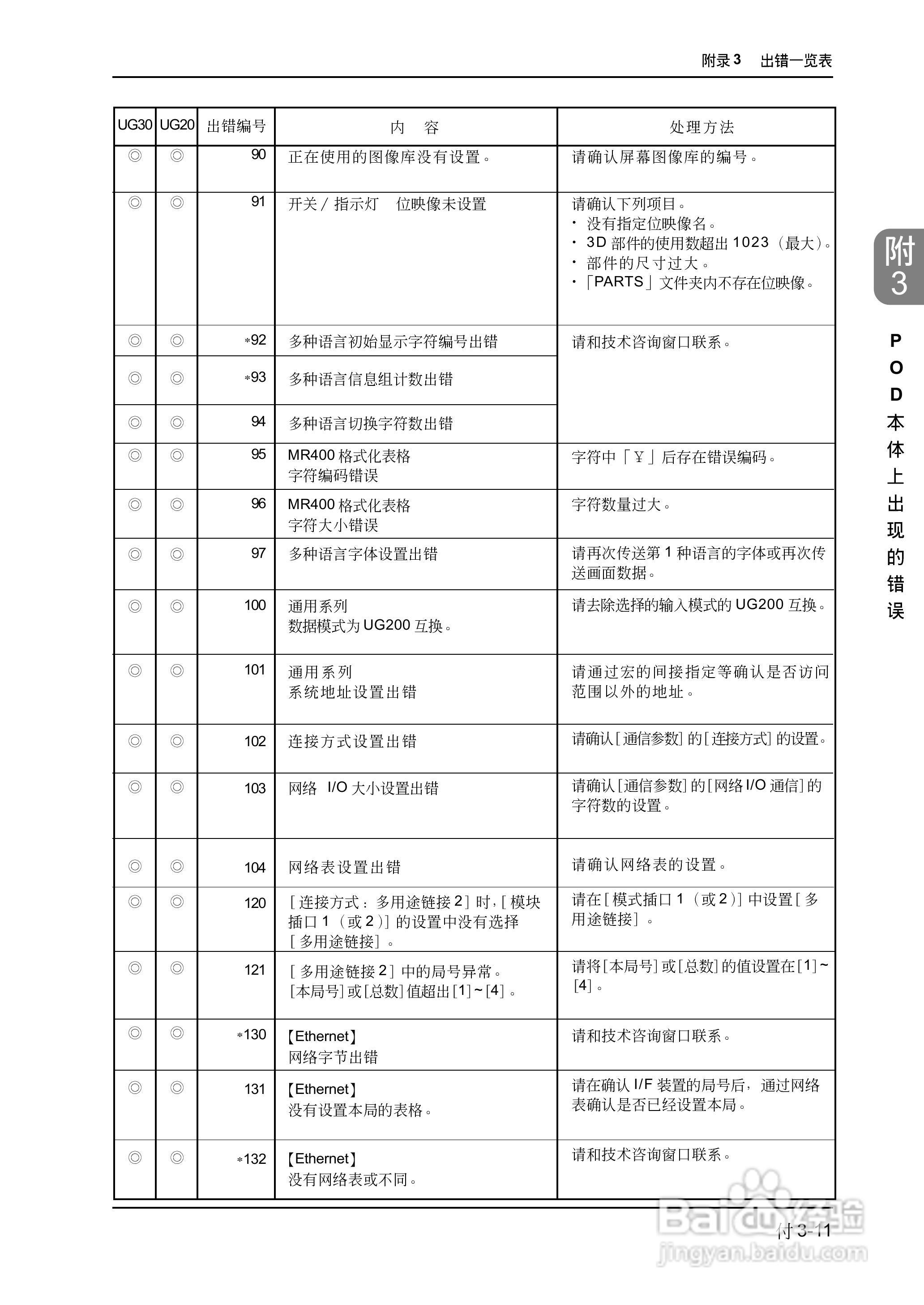 松下UG420H-E变频器使用说明书:[72]