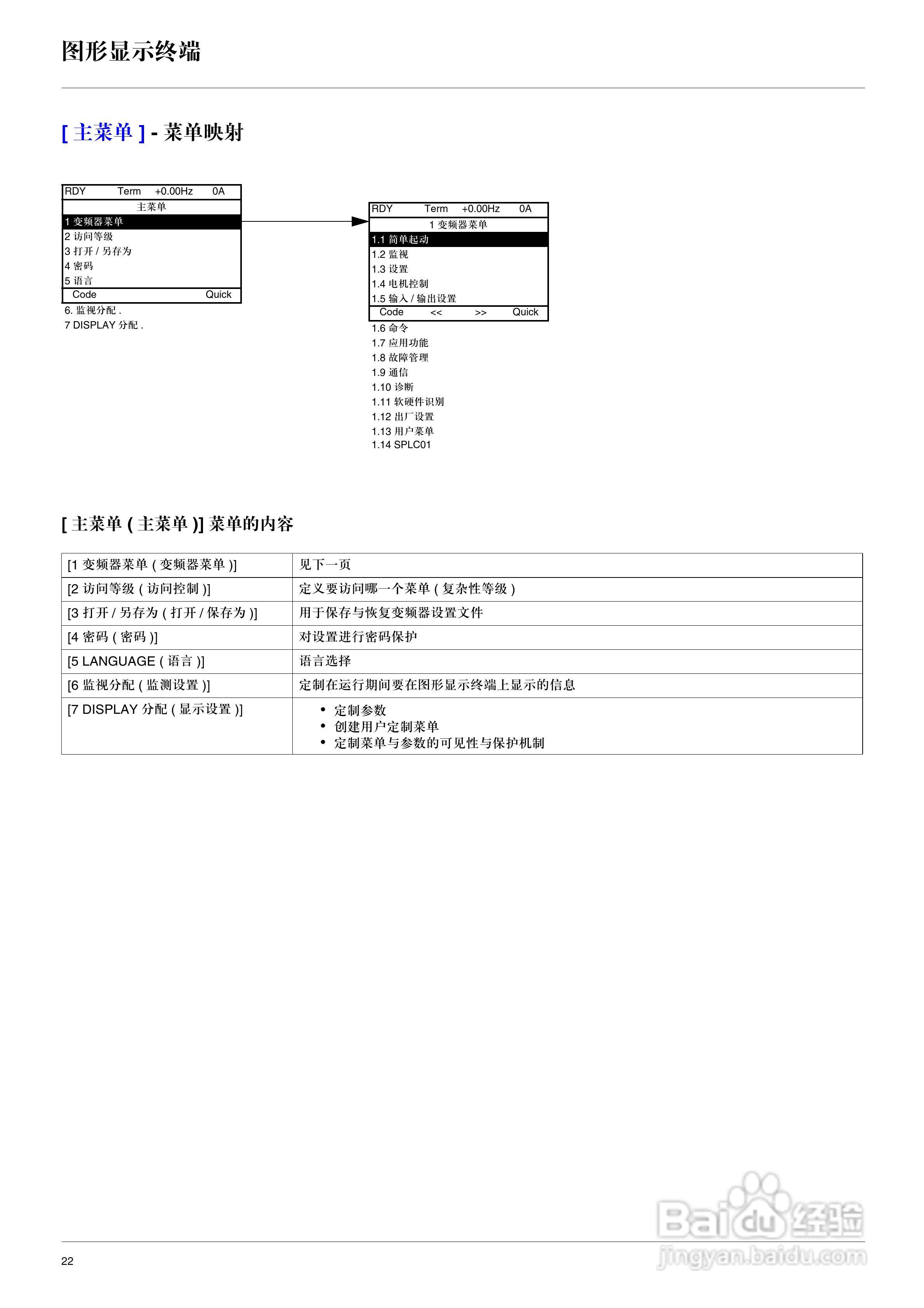 施耐德ATV71HD75N4变频器说明书:[3]