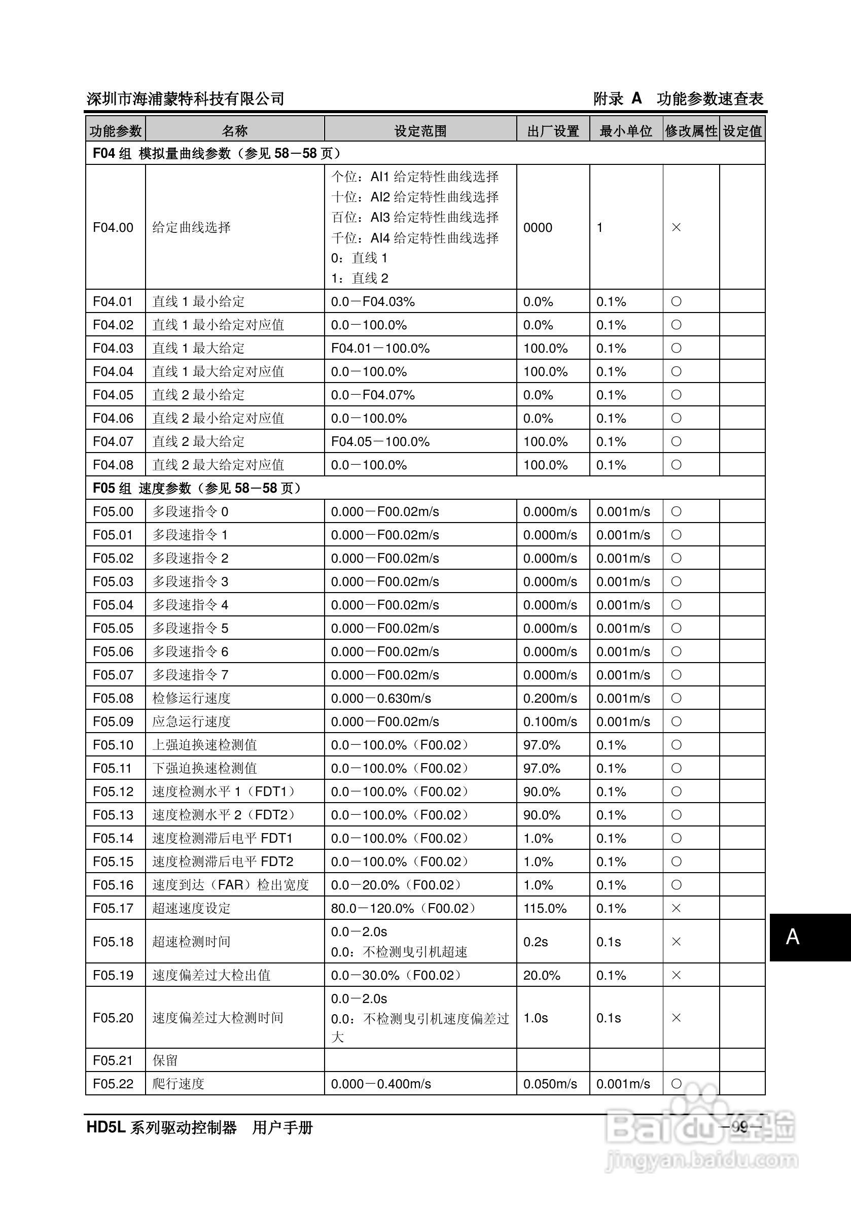 海浦蒙特HD5L-4T045电梯专用驱动控制器用户手册:[11]