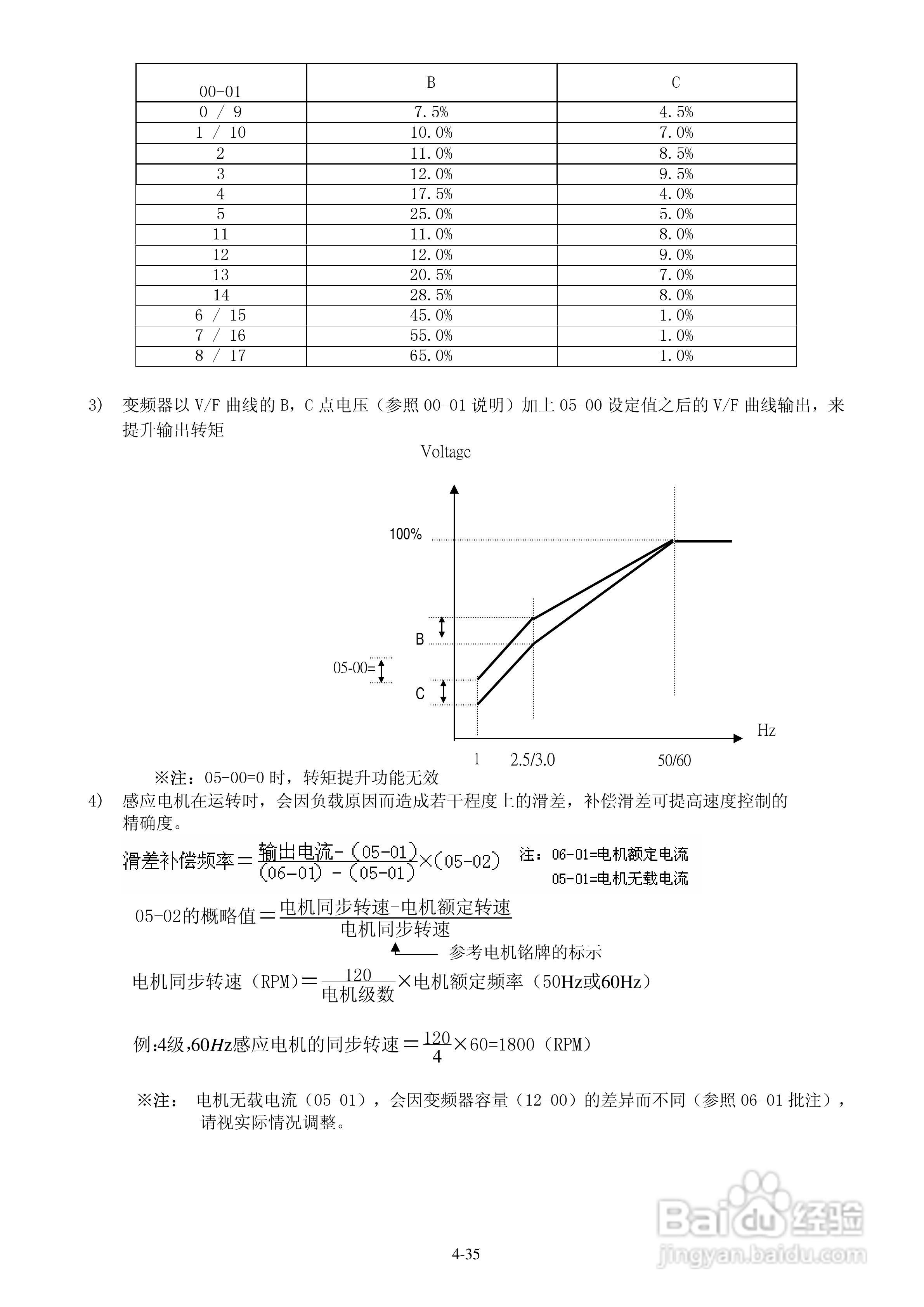 FATEK FID-E1-004-23变频器使用说明书:[6]
