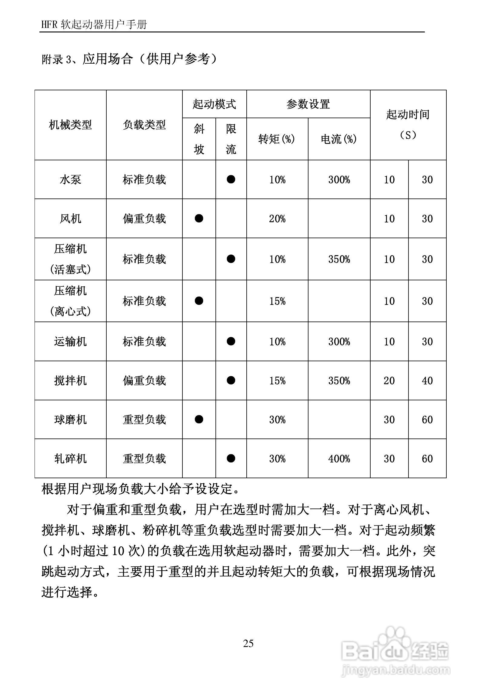 欧瑞传动HFR1315软启动器用户手册:[3]