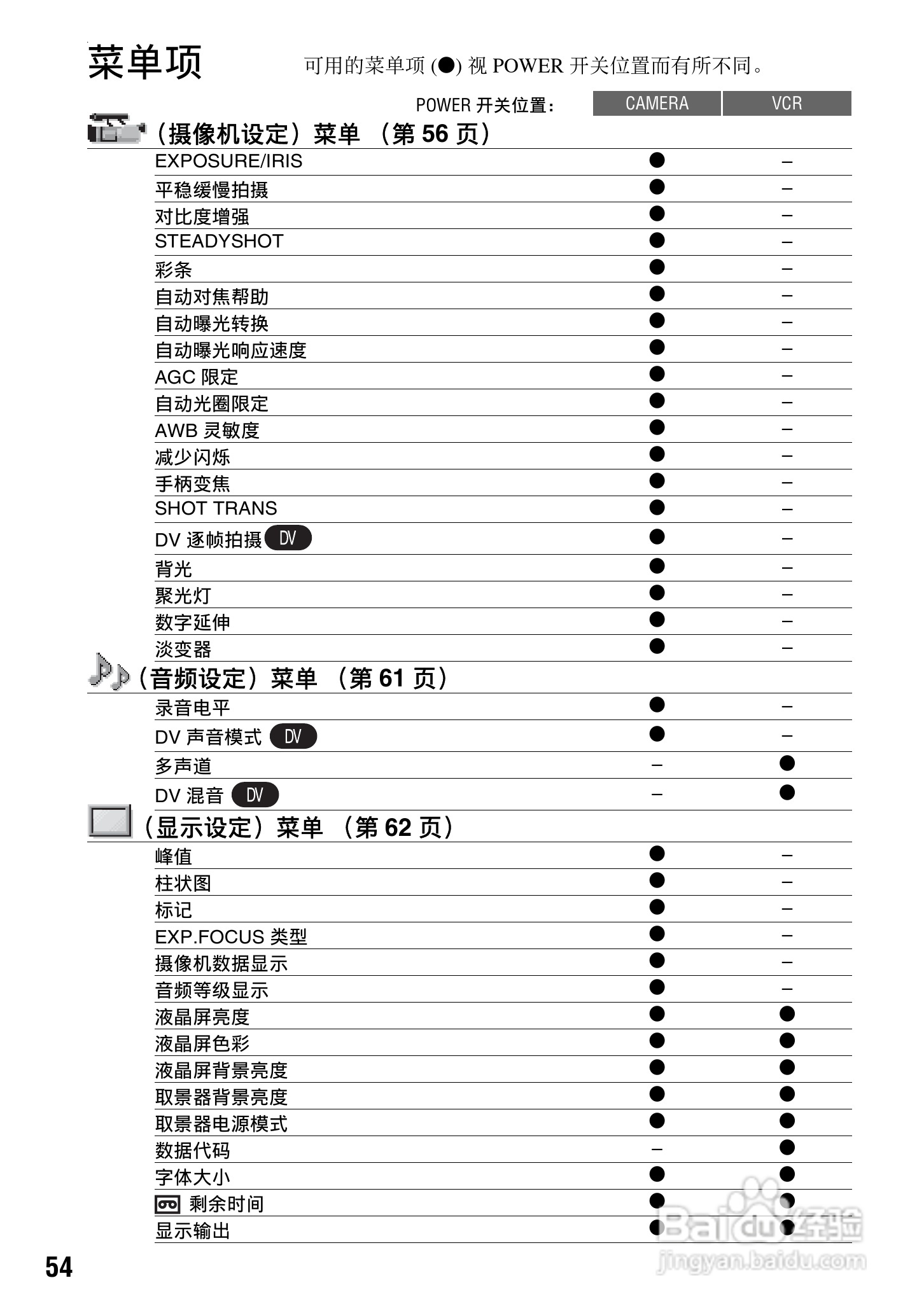 索尼HDR-FX7E数码摄像机使用说明书:[6]