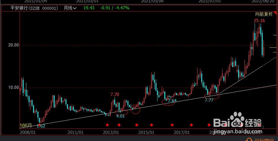 如何做好股票操盘手？