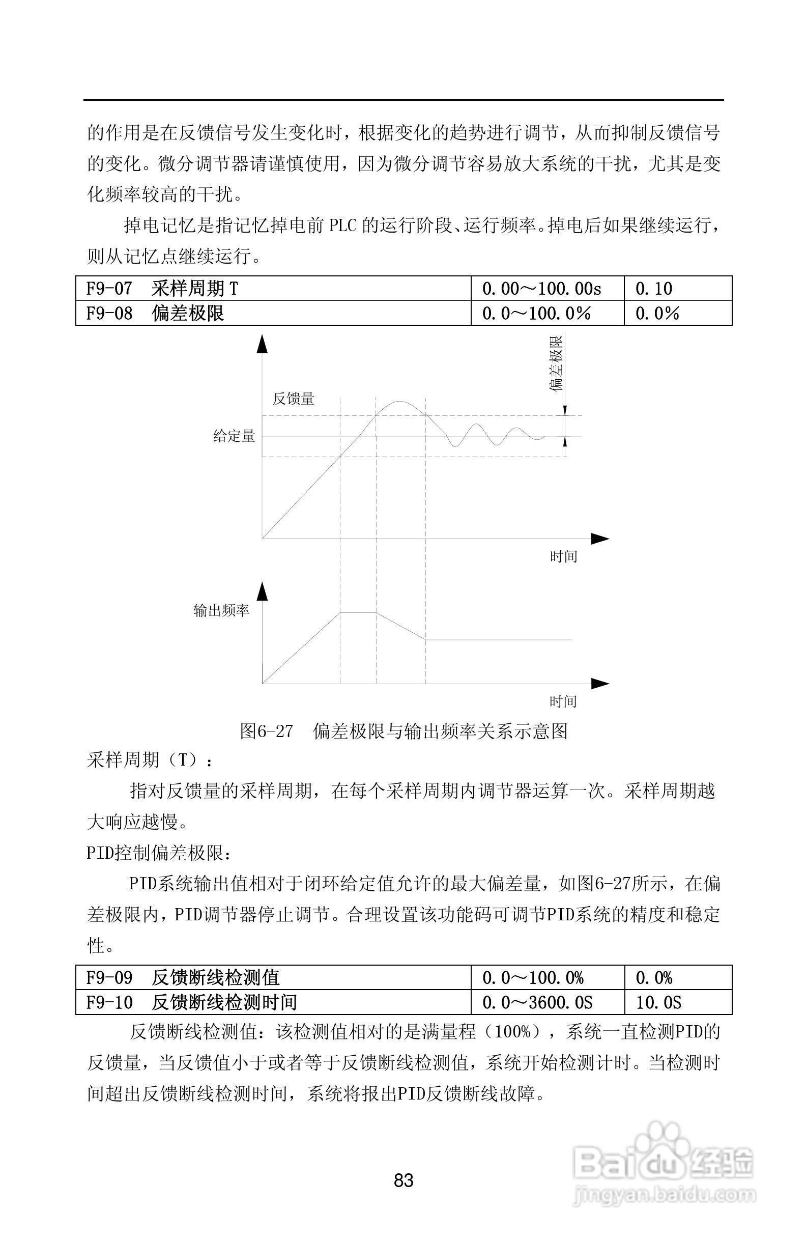 紫威CV2000/3000-630G/700P-12变频器使用说明书:[9]