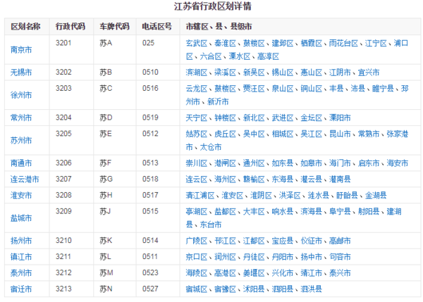 杭州是不是属于江苏省