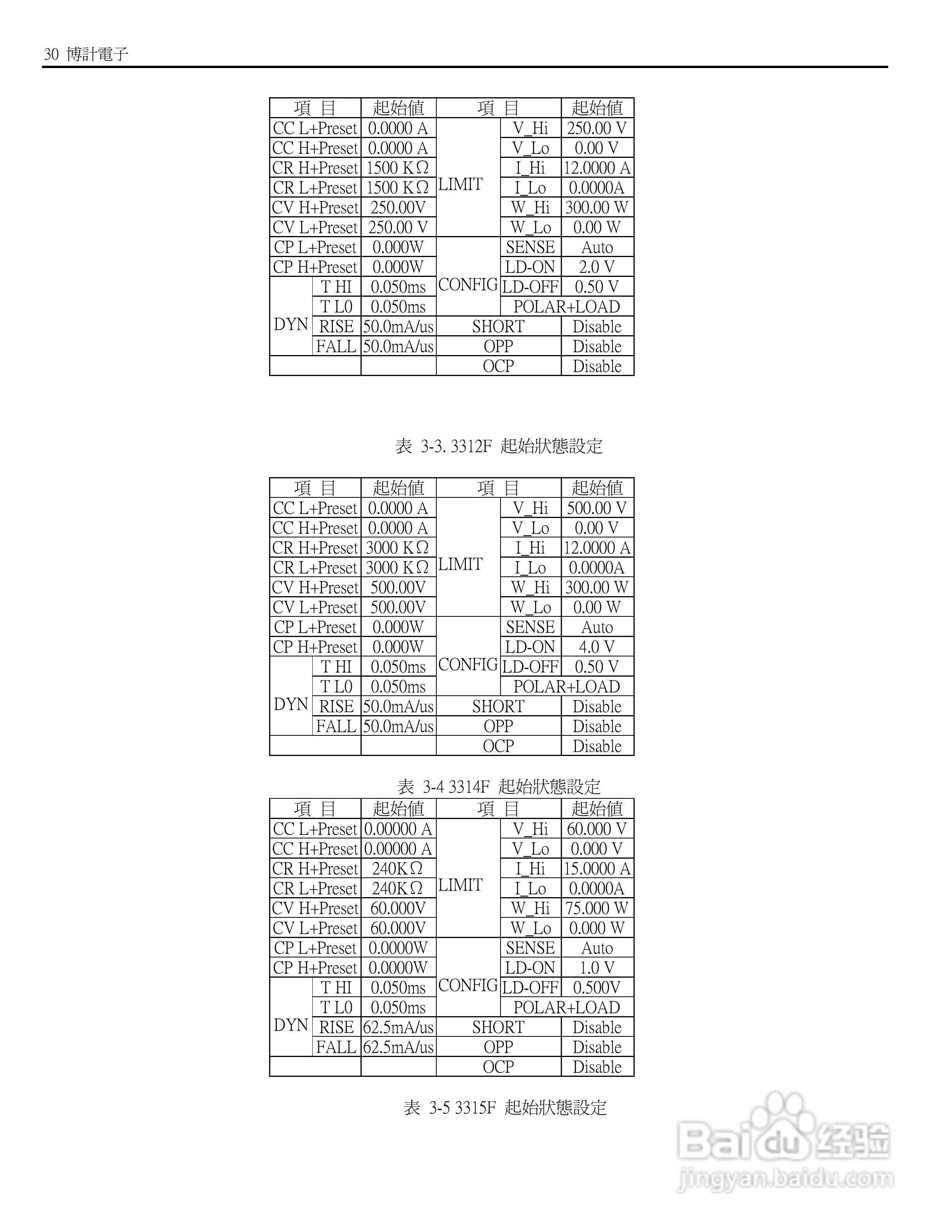 博计3310F系列电子负载使用说明书:[4]