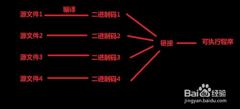 0基础跟我学python 四、第一个python程序