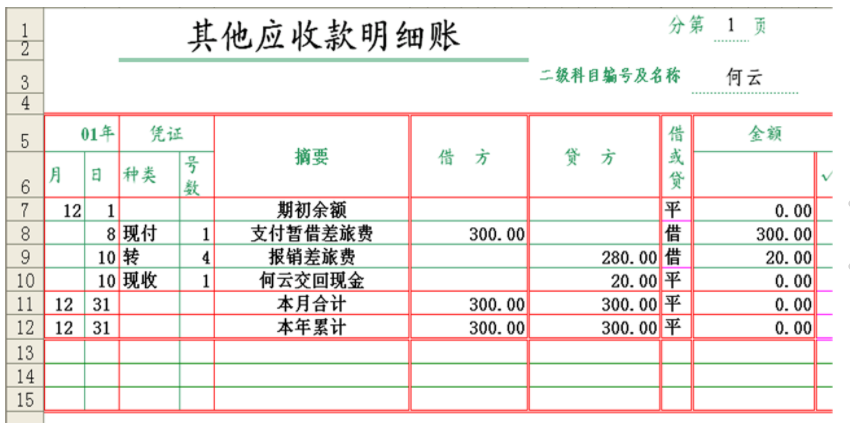 会计专业应届毕业生,选择大公司还是小公司呢