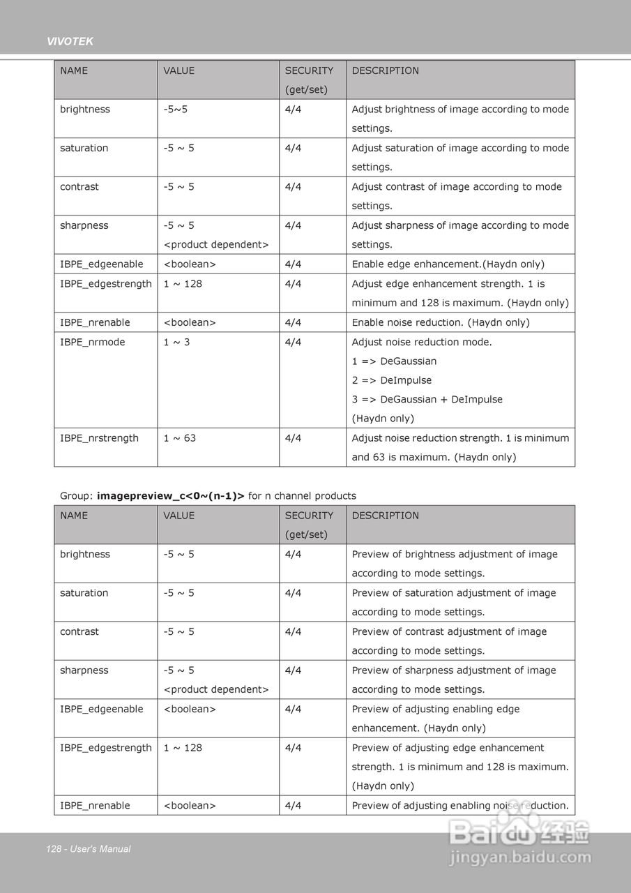 晶睿通讯H.264昼夜两用防暴摄像机FD8361说明书:[13]