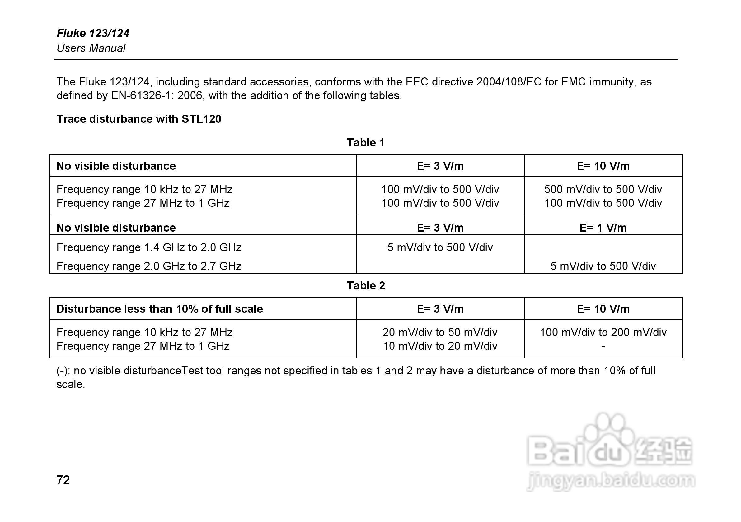 福禄克Fluke 124示波表使用说明书:[8]