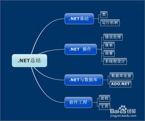 网站建设选择哪种语言好？