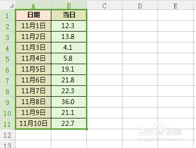 WPS表格中如何制作折线图